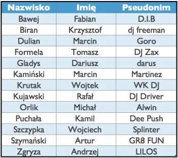 Lista Osób Zakwalifikowanych